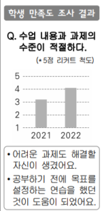 중등-임용-기출-교육학