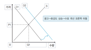 금융상식-수요-공급