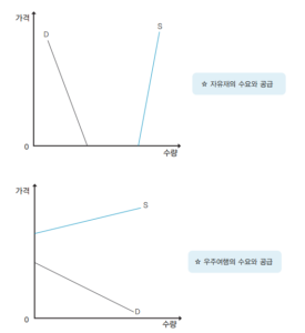 자유재