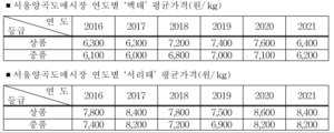 손해평가사 2차 기출문제-제8회-농작물재해보험 및 가축재해보험